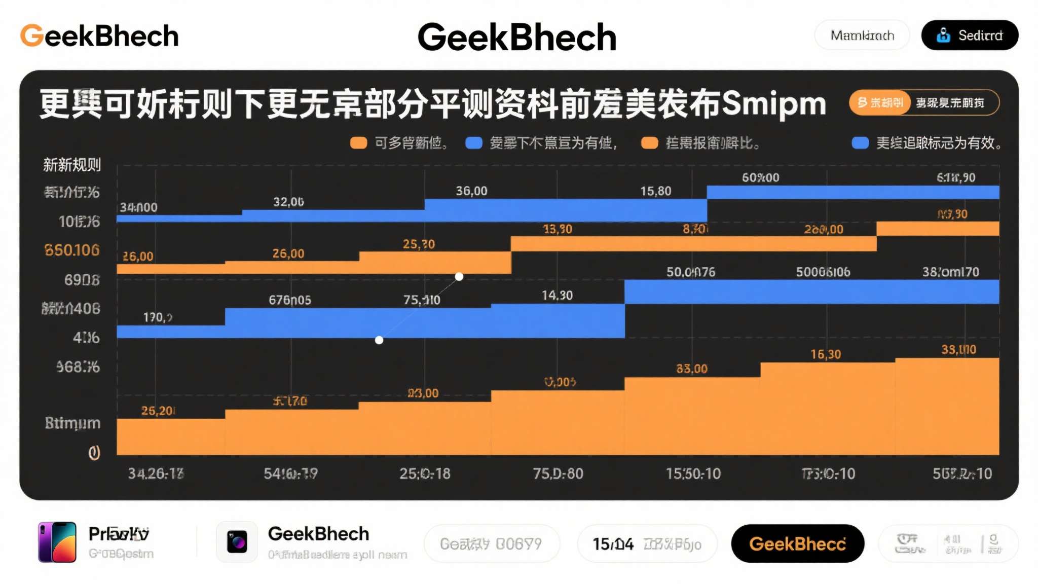 更值得关注的是，部分评测机构此前发布的跑分对比图，在新规则下重新检视，已有多条数